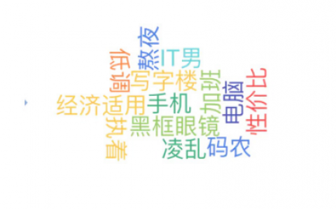 企業(yè)用戶畫像：企業(yè)如何獲得精準(zhǔn)的企業(yè)用戶畫像方法