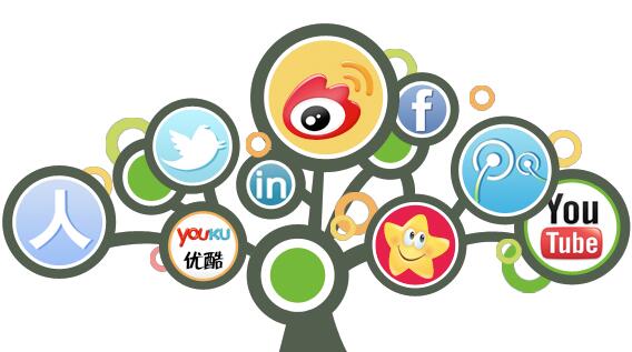 新媒體是什么意思