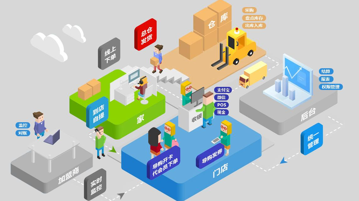 什么是新零售模式？新零售特點是什么？