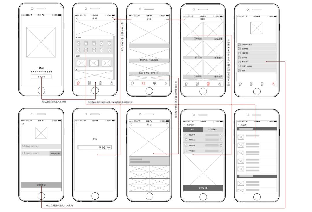 線框圖是什么意思？