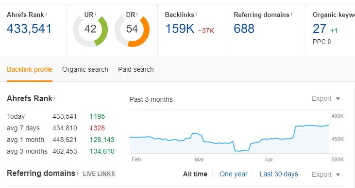 Referring domains 是什么？