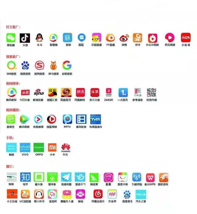 全網(wǎng)營銷推廣平臺都有哪些？