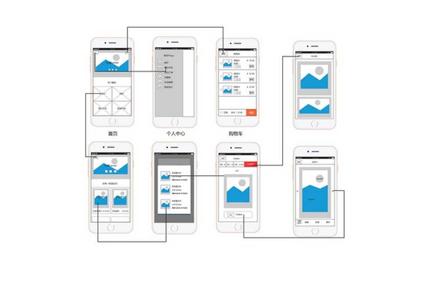 線框圖和原型圖