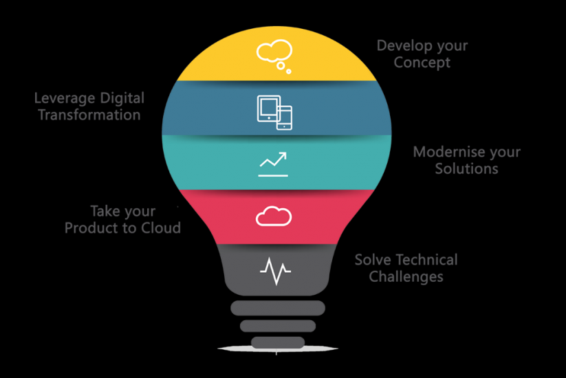 H5開發(fā)，H5營銷，H5營銷效果