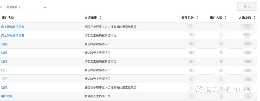 小程序用戶行為數(shù)據(jù)監(jiān)測與分析以及案例分享