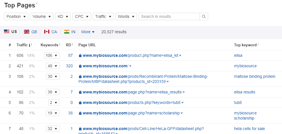 ?§?????????2????????oè°·?-?SEO?·￥??·ahrefsè?¨é?￠èˉ|è§￡