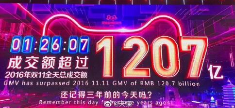 2019天貓雙十一成交總額 天貓雙11最新實(shí)時(shí)銷售額大屏數(shù)據(jù)