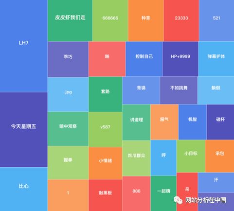 小程序用戶行為數(shù)據(jù)監(jiān)測與分析以及案例分享
