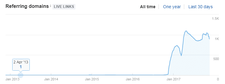 ?§?????????2????????oè°·?-?SEO?·￥??·ahrefsè?¨é?￠èˉ|è§￡