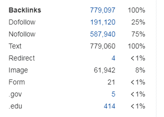科普掃盲：最強(qiáng)谷歌SEO工具ahrefs表面詳解